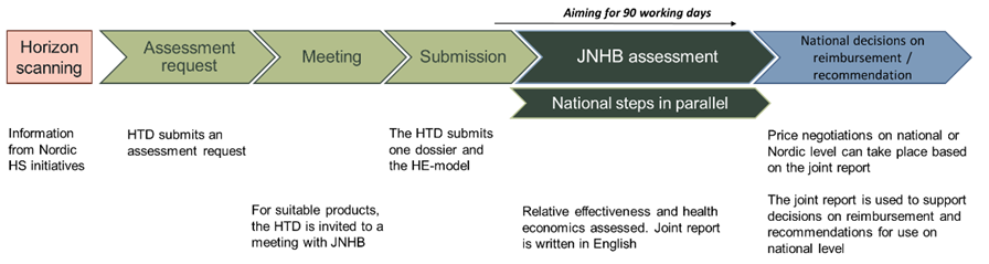 jnhtb