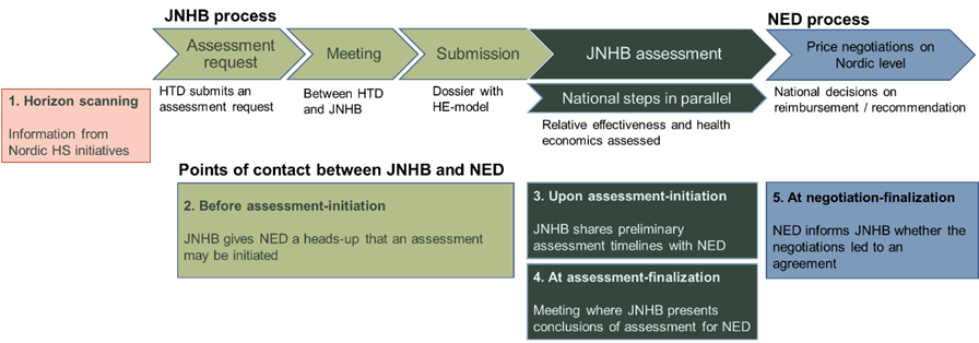 jnhtb